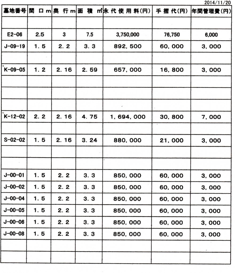 神阪中華義荘墓地1