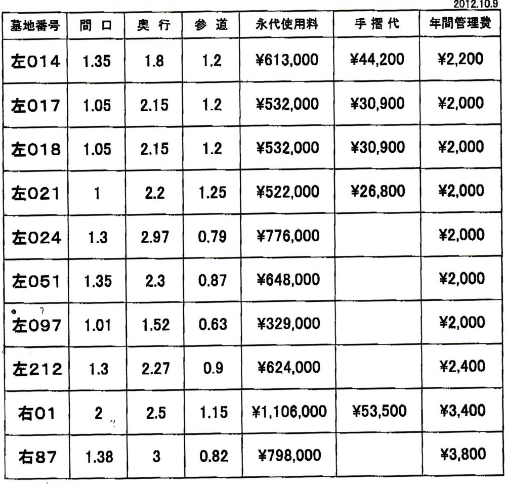 神阪中華義荘墓地3