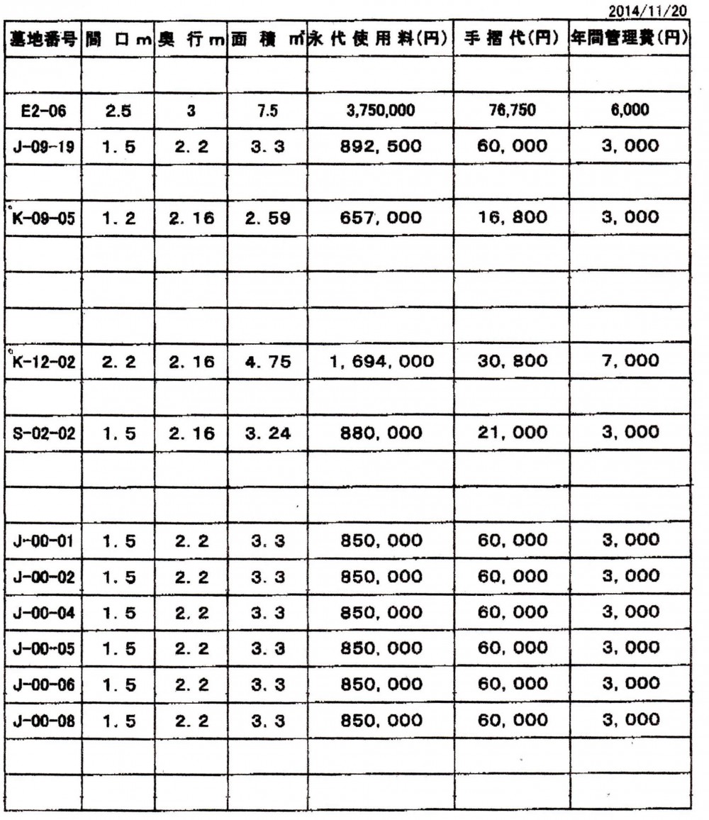 神阪中華義荘墓地２