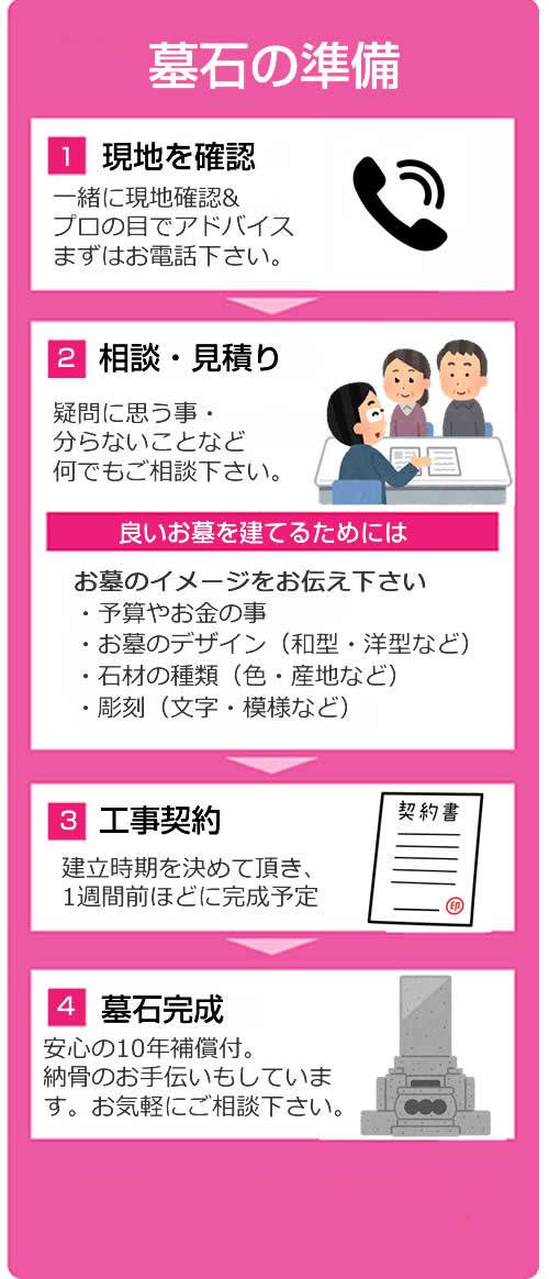 お墓