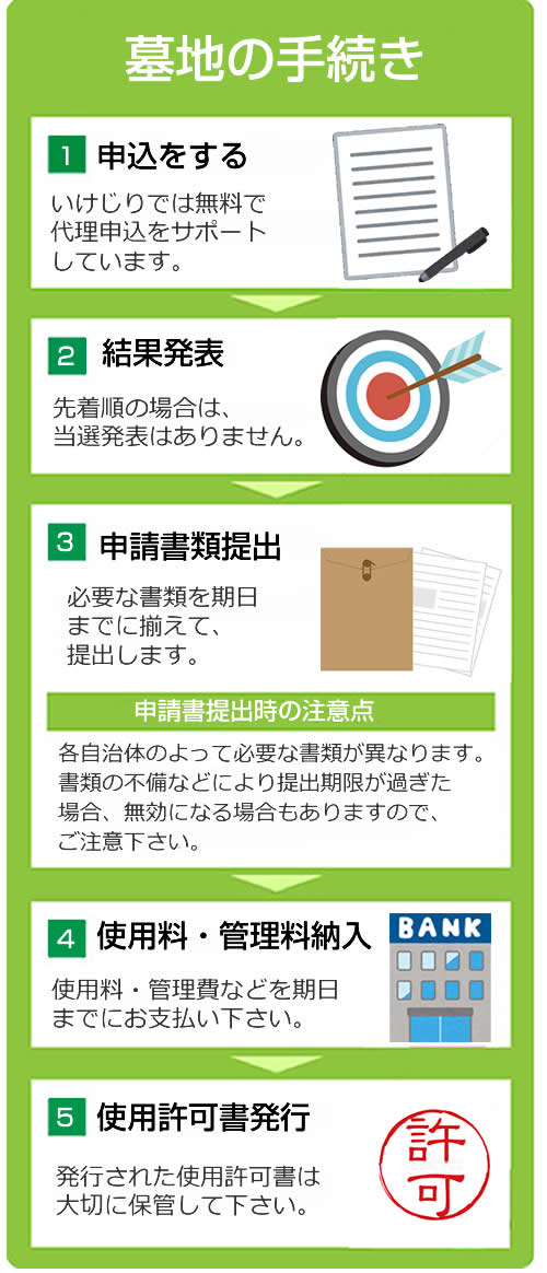 お墓2